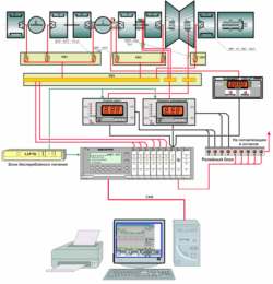 Пример структурной схемы системы  контроля параметров